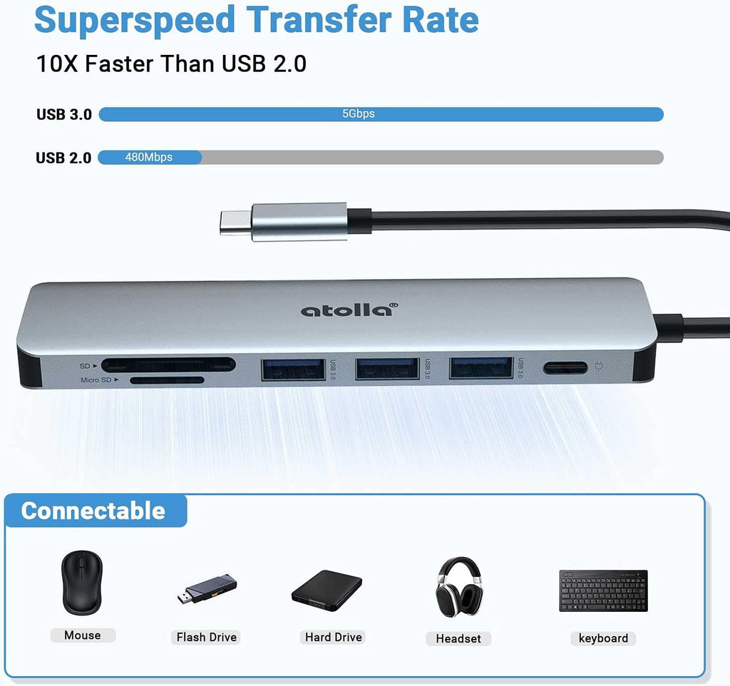 atolla 7-in-1 Type C Hub with 4K HDMI Adapter (C108)