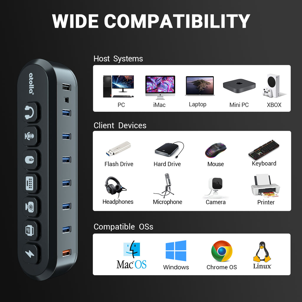 atolla 7-Port Powered USB 3.0 Hub with Swappable Illuminated Icon Switch and 12V/3A European Standard Power Adapter (KR307, European Plug)