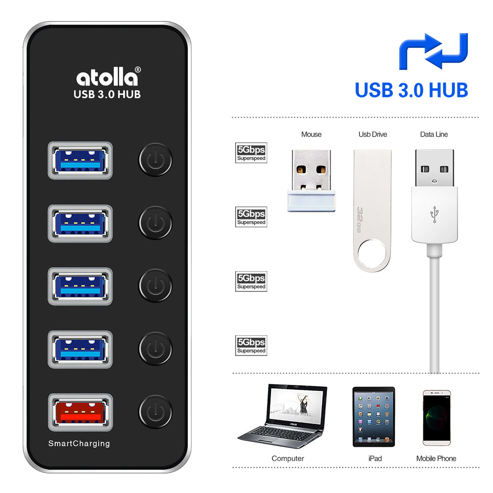 powered usb hub