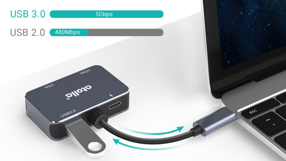 USB HUB