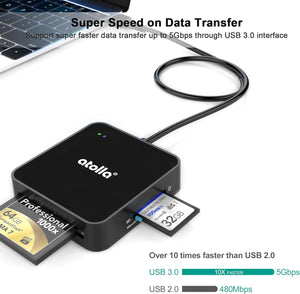 atolla 4-in-1 USB 3.0 to SD TF MS CF Card Reader (CR01)