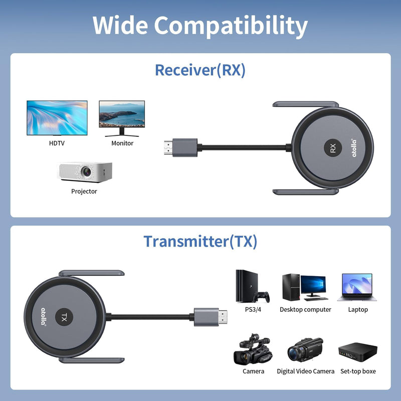 atolla Wireless HDMI Transmitter and Receiver 328FT, 1080P@60Hz Output (WH203)